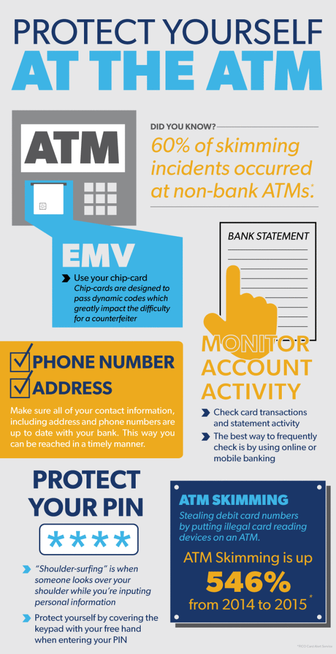 infographic for tips on how to protect yourself at the ATM