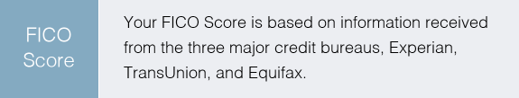 A brief description of what a FICO Score is